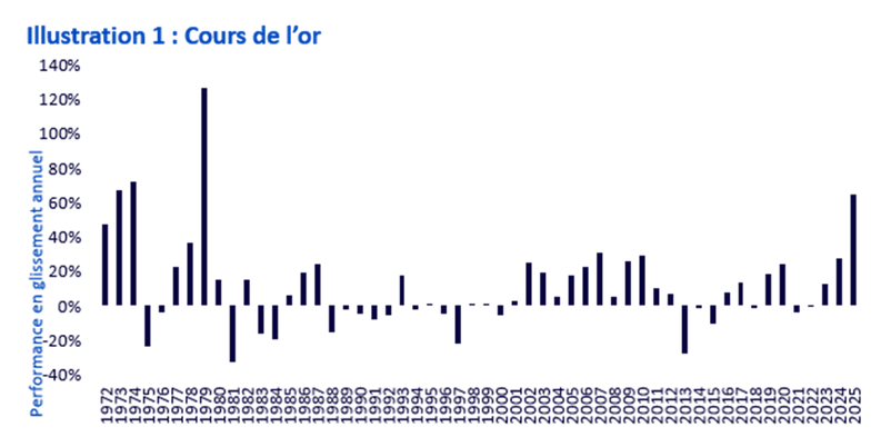 27-01-26 WisdomTree Gold 1