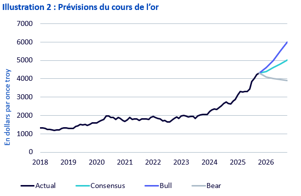 27-01-26 WisdomTree Gold 2