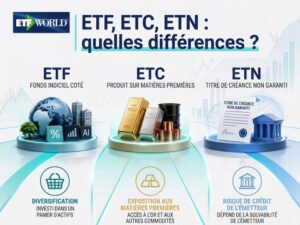 différence ETF ETC ETN